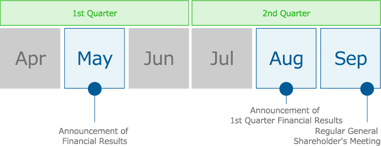 IR Calendar