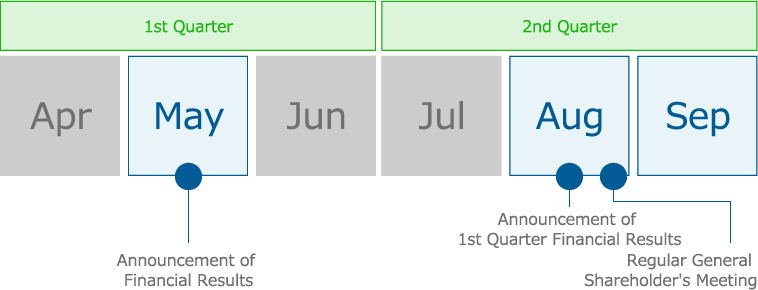 IR Calendar