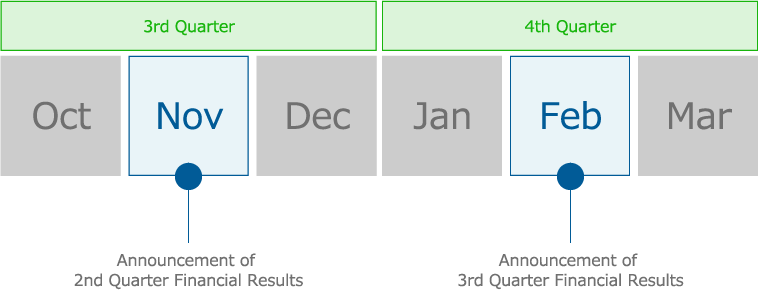 IR Calendar